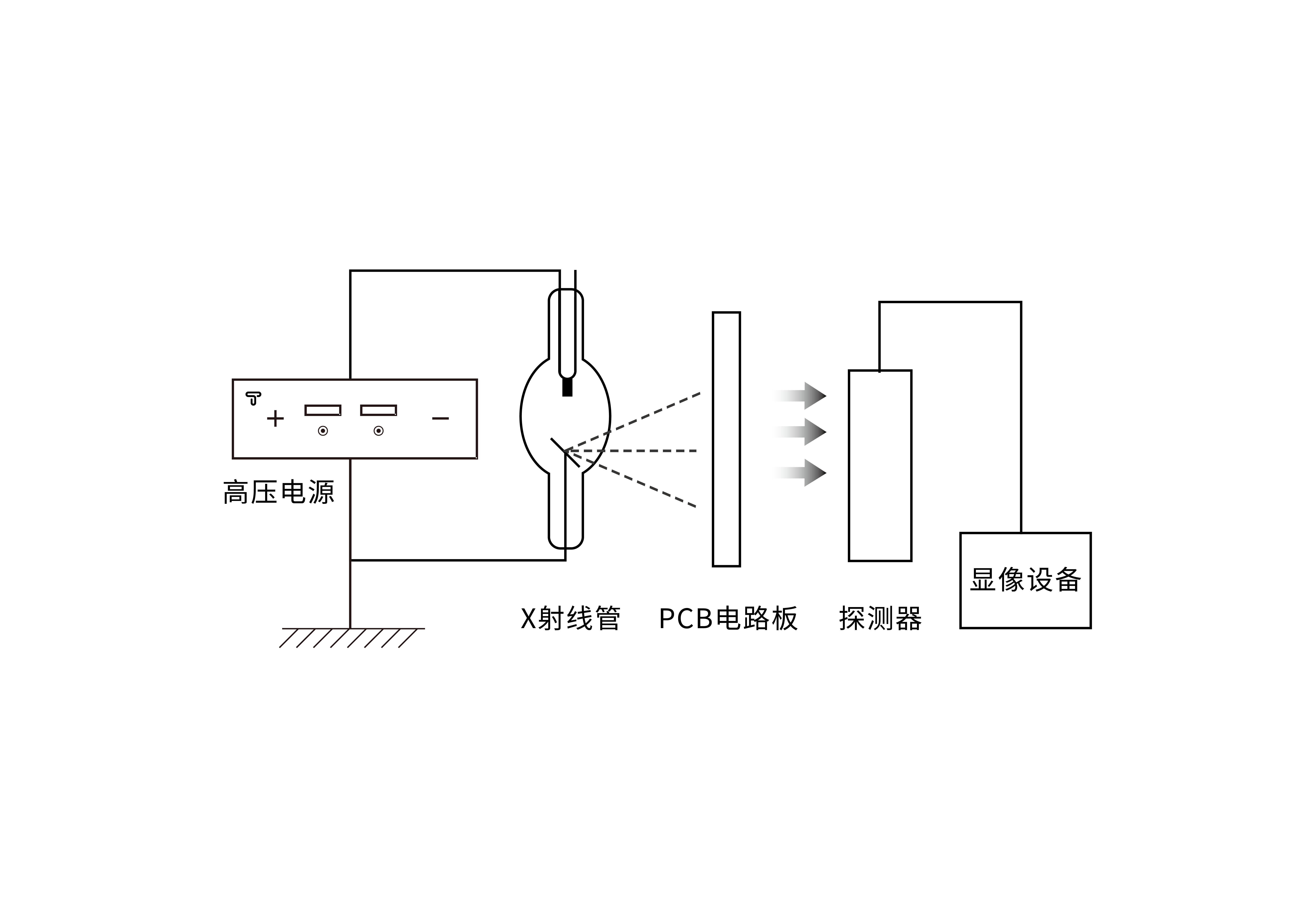 X射線PCB孔位檢測_分析檢測